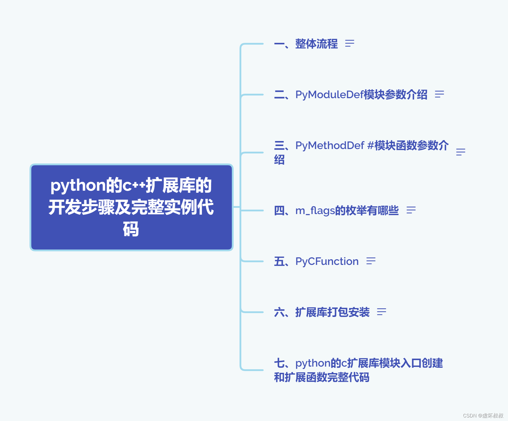 cc430e292067420ca76d641e1cccbd47 - Python&C++相互混合调用编程全面实战-11python的c++扩展库的开发步骤及完整实例代码