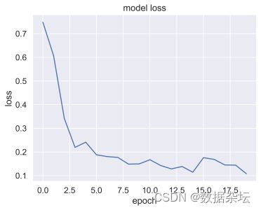 Python图像识别实战（四）：搭建卷积神经网络进行图像二分类（附源码和实现效果）