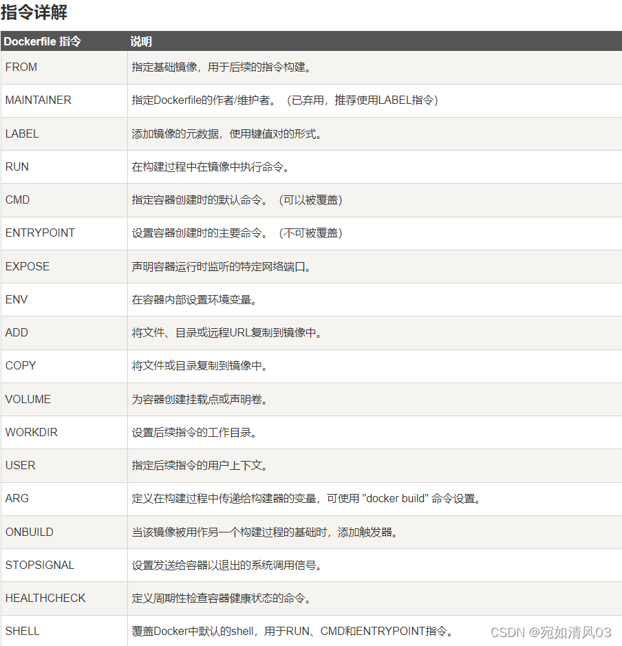 docker常见面试问题详解