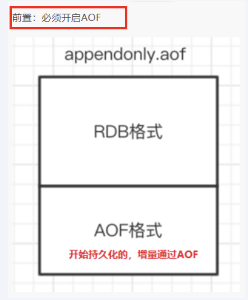 【Redis】持久化