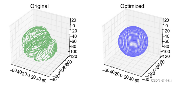 Ceres-Solver 官方文档