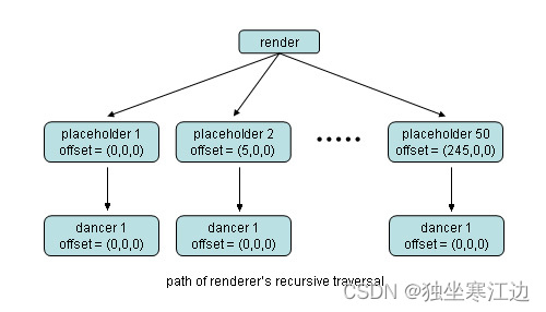 instance3