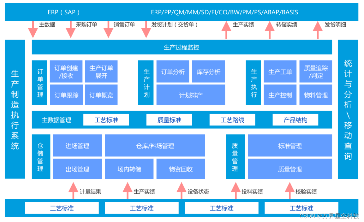 制造业工厂如何选择生产管理MES系统？