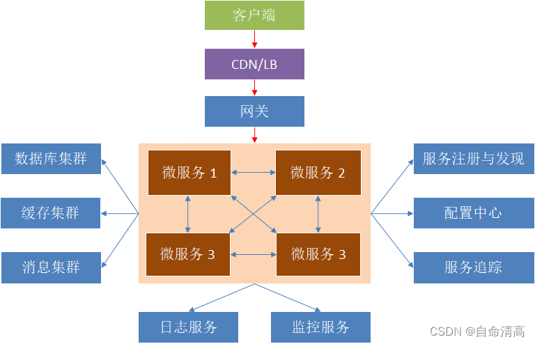 [外链图片转存失败,源站可能有防盗链机制,建议将图片保存下来直接上传(img-3GghostT-1681097021481)(assets/1587556615392.png)]