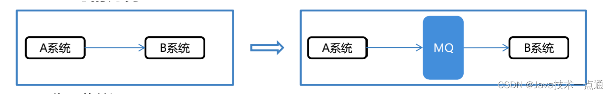 [外链图片转存失败,源站可能有防盗链机制,建议将图片保存下来直接上传(img-vfGQCv7O-1680569598549)(img/image-20220915165734611.png)]