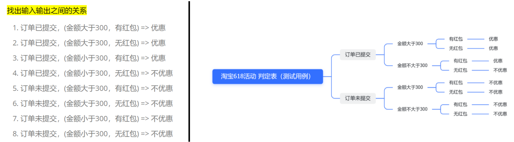 【测试开发】用例篇 · 熟悉黑盒测试用例设计方法（1）等价类划分法、边界值法、判定表法