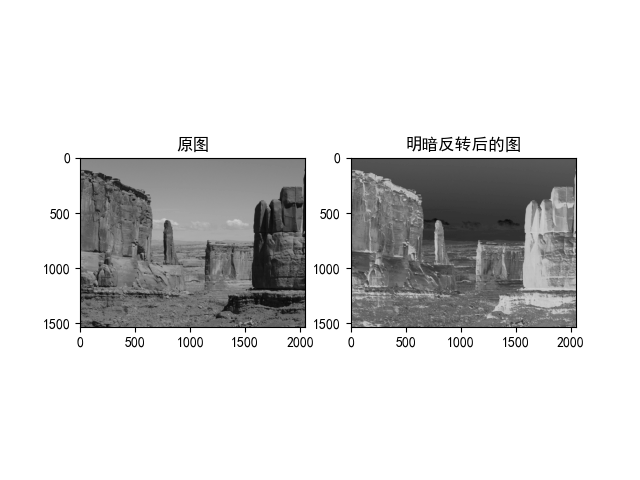 数字图像处理中灰度变化_图像镶嵌灰度值会有什么变化-CSDN博客