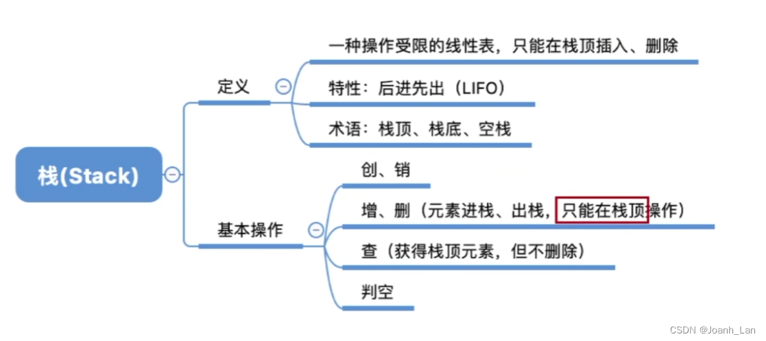 数据结构--栈(Stack)的基本概念