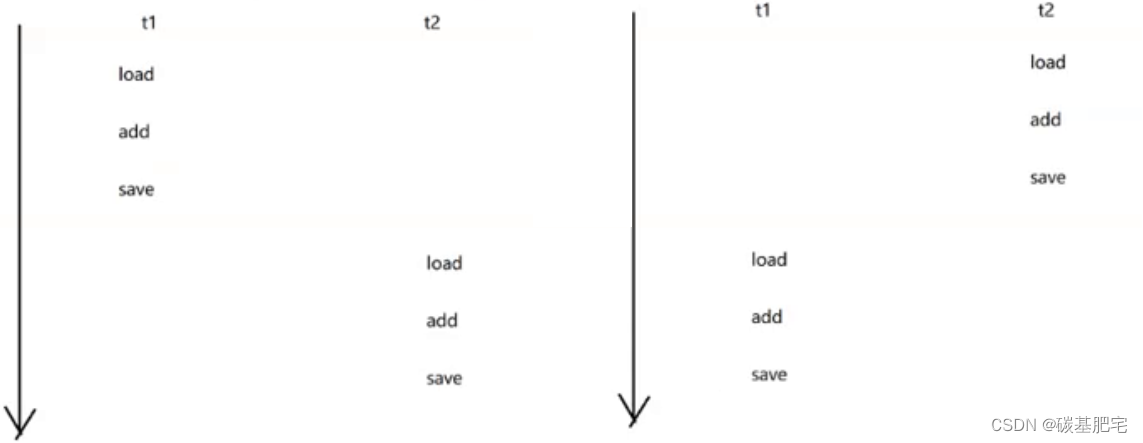 Java多线程基础-6：线程安全问题及解决措施，synchronized关键字与volatile关键字