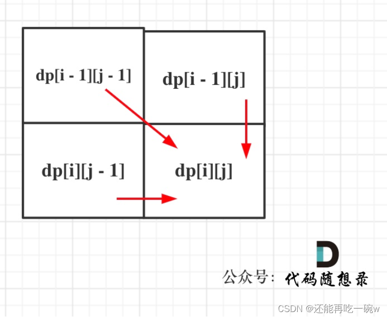 day 46 | ● 1143.最长公共子序列 ● 1035.不相交的线 ● 53. 最大子序和 动态规划