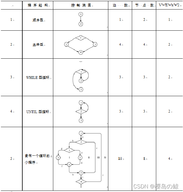 Example of Program Complexity Calculation