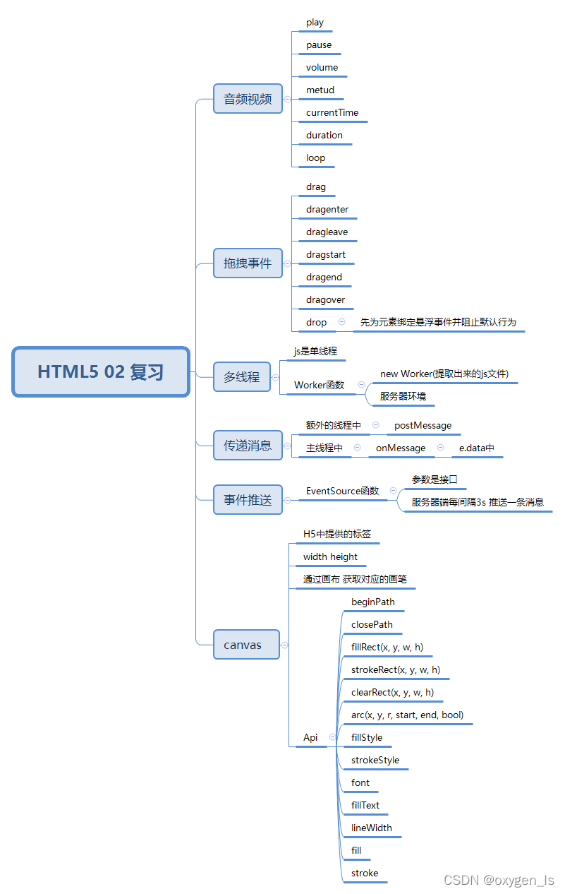 day42-HTML5-02复习