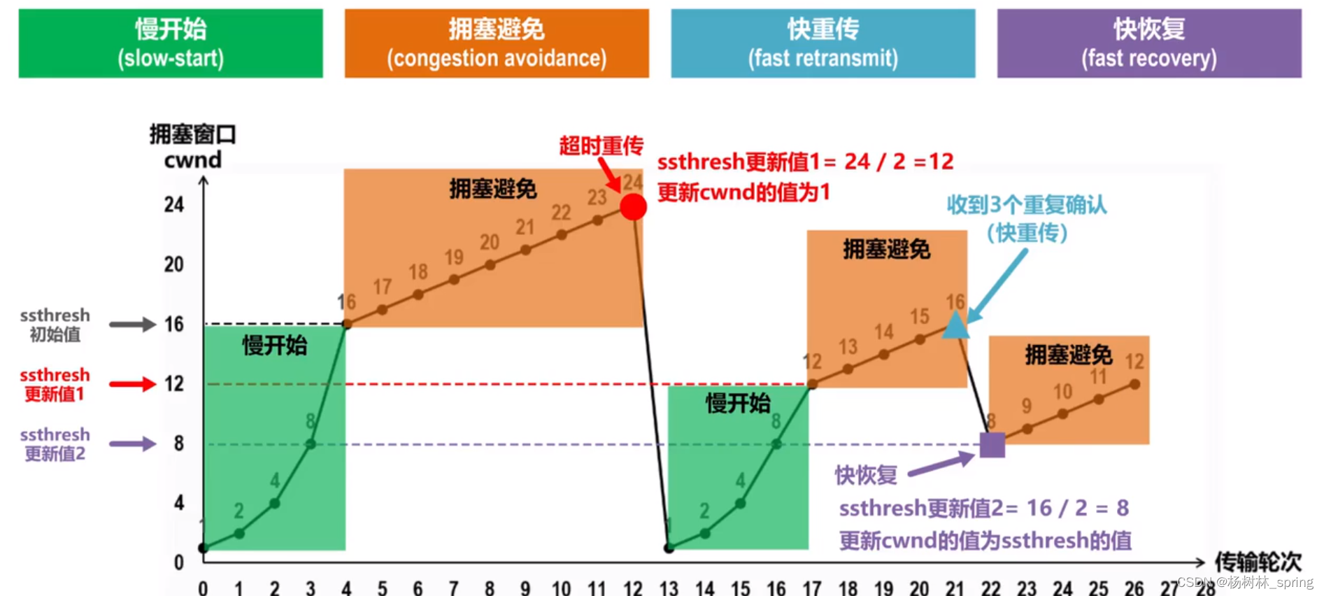 计算机网络传输层常见问题总结