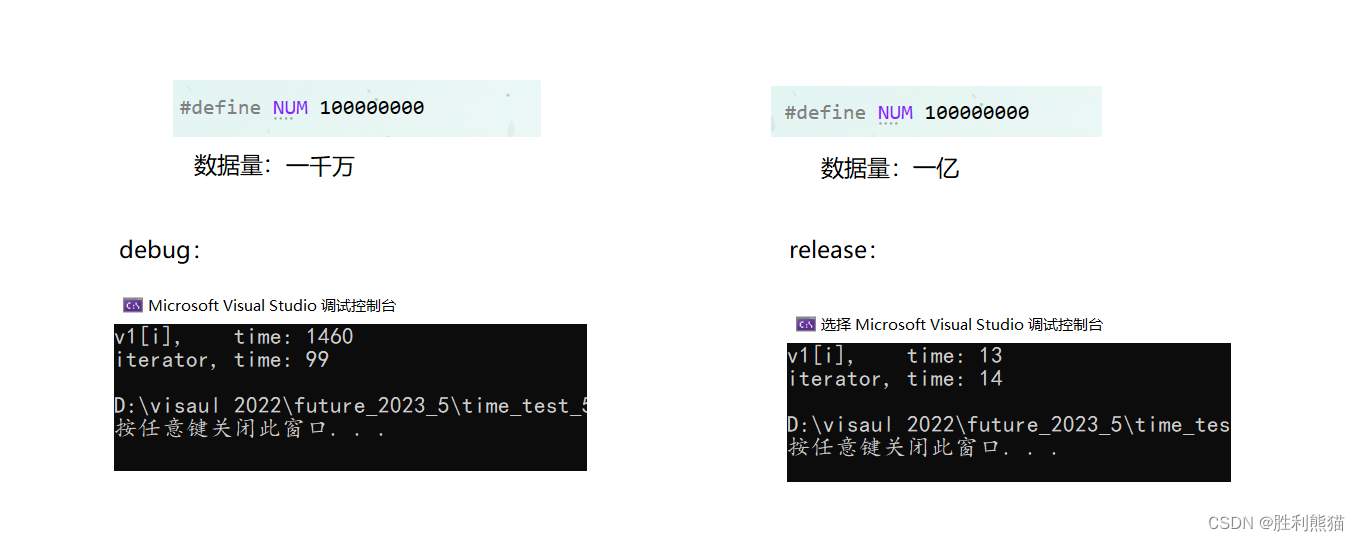 【突发奇想 之 vector使用时性能测试】