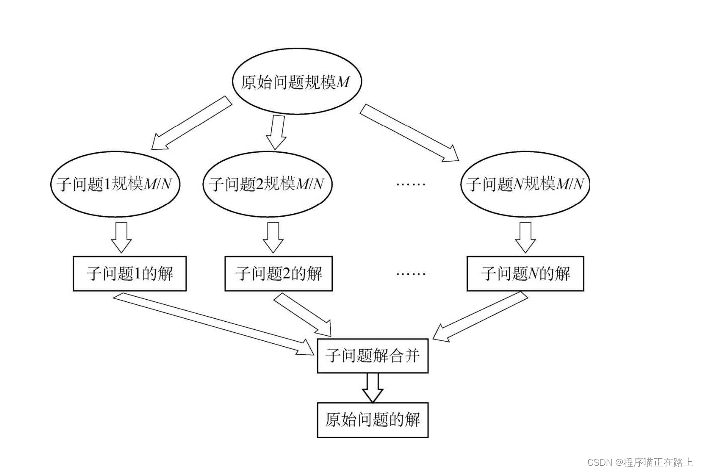 [Python] 文件操作，你学废了吗