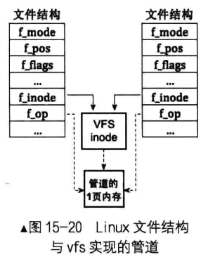 二、11.系统交互