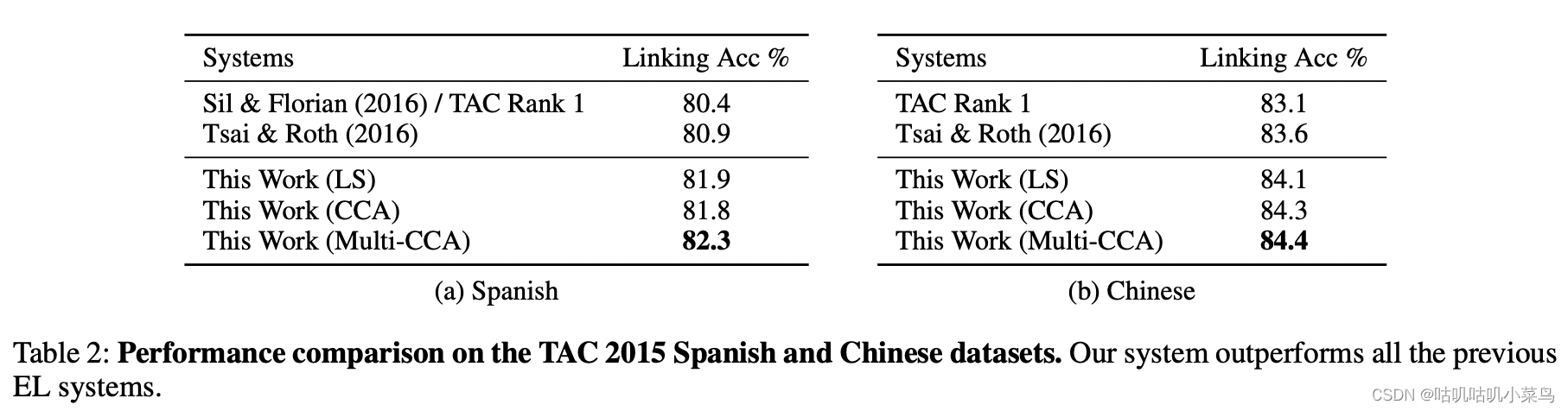 TAC2015 datasets