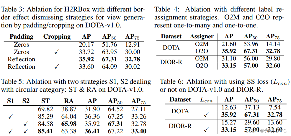 H2RBox:HORIZONTAL BOX ANNOTATION IS ALL YOU NEED FOR ORIENTED OBJECT DETECTION（读论文）