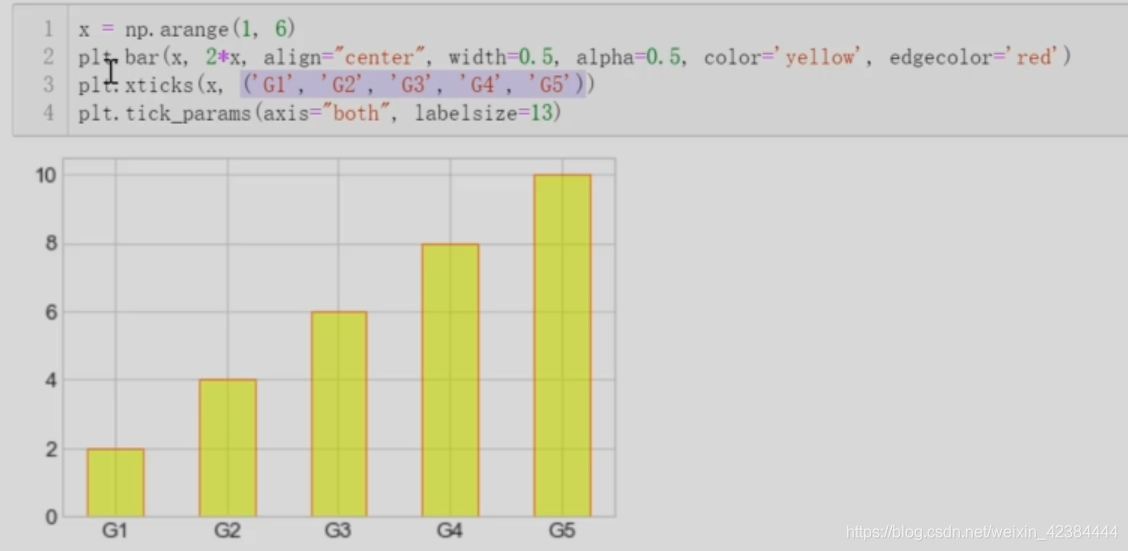 python之Matplotlib库_python matplotlib三维画图比例_Raymond。的博客-CSDN博客