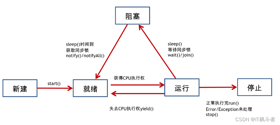 多线程看这一篇文章就够了