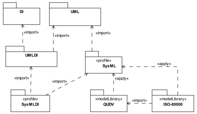 Non-normative Package Structure