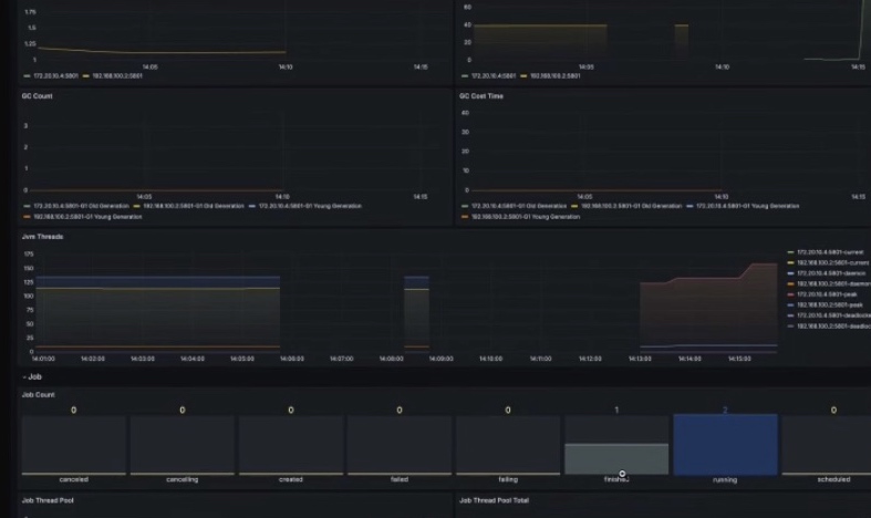 Apache SeaTunnel 2.3.8版本正式发布！