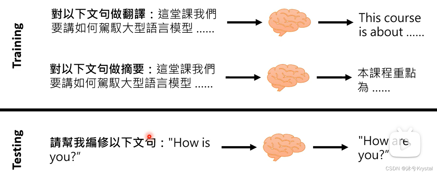 【学习笔记】生成式AI（ChatGPT原理，大型语言模型）