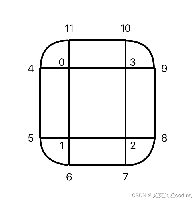 Android OpenGL ES 2.0入门实践