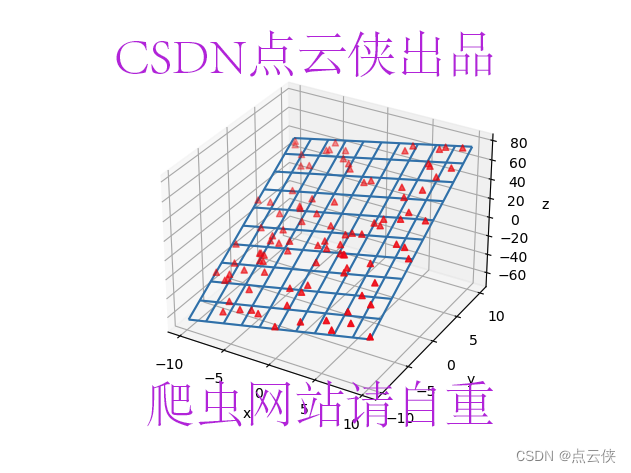 Open3D 最小二乘拟合平面（<span style='color:red;'>直接</span>求解<span style='color:red;'>法</span>）