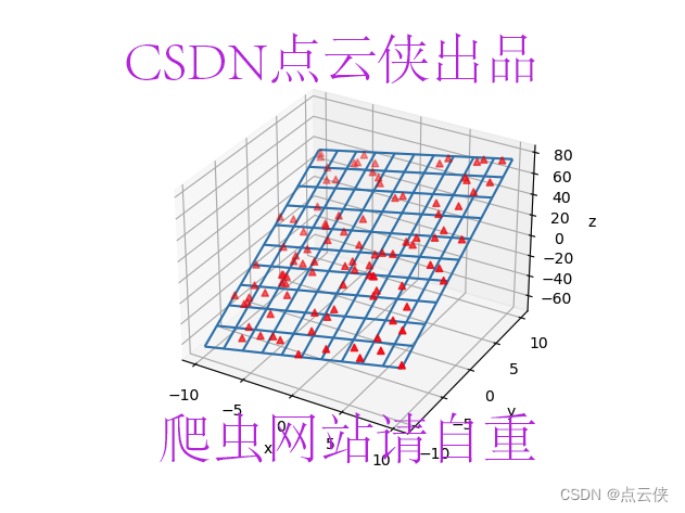 Open3D 最小二<span style='color:red;'>乘</span>拟合平面——<span style='color:red;'>拉</span><span style='color:red;'>格</span><span style='color:red;'>朗</span><span style='color:red;'>日</span><span style='color:red;'>乘</span><span style='color:red;'>子</span><span style='color:red;'>法</span>