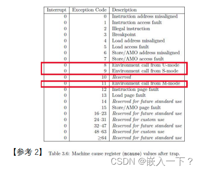 RISC-V OS（老师的OS） 基于 汪辰老师的视频笔记