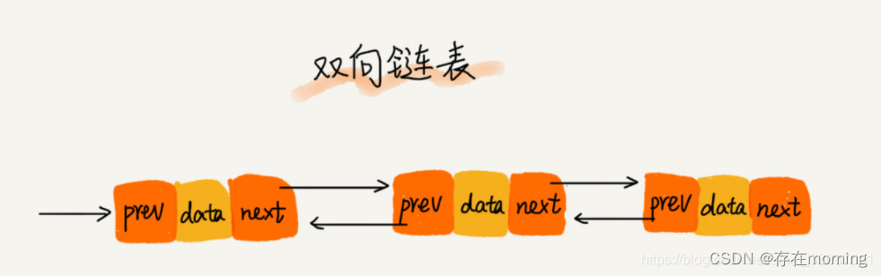 【算法训练-模拟】模拟设计LRU缓存结构