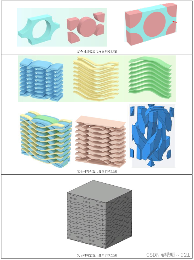 复合材料建模技术与应用-- abaqus_hypermesh abaqus 复合材料-CSDN博客
