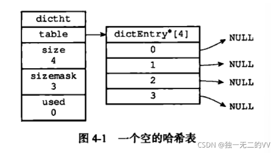 [外链图片转存失败,源站可能有防盗链机制,建议将图片保存下来直接上传(img-vkANTvcW-1637423600143)(C:\Users\VV\AppData\Roaming\Typora\typora-user-images\image-20211120232207836.png)]