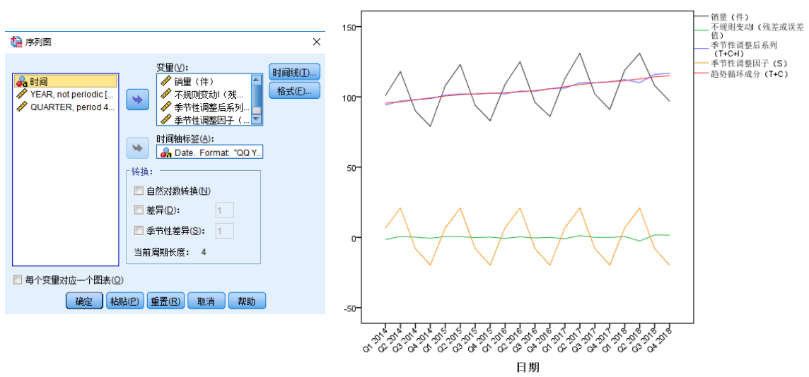 Draw the decomposed timing diagram