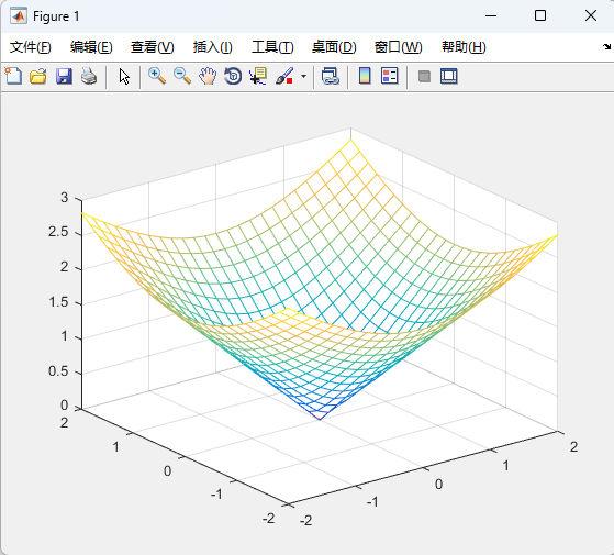 MATLAB一维、二维、三维 标量函数绘图_matlab pcolor(x,y,z)CSDN博客