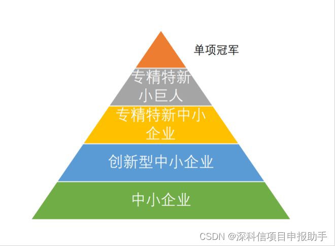 企业申报“专精特新”，对知识产权有哪些要求？