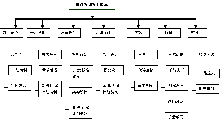 模板参照