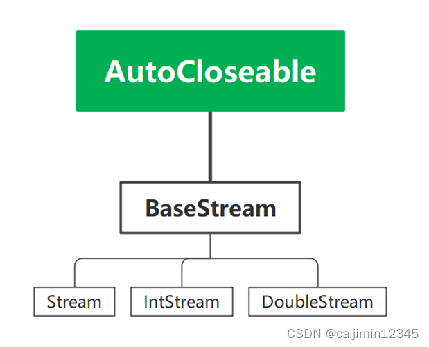 Stream流源码分析及技巧（含大量案例）