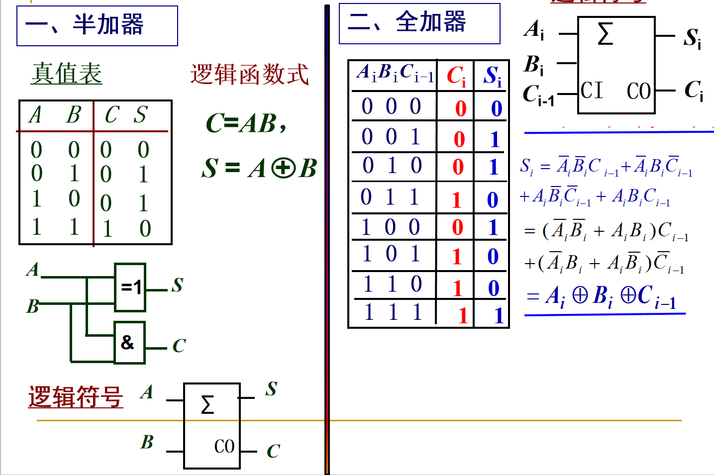 4比特加法器原理图图片