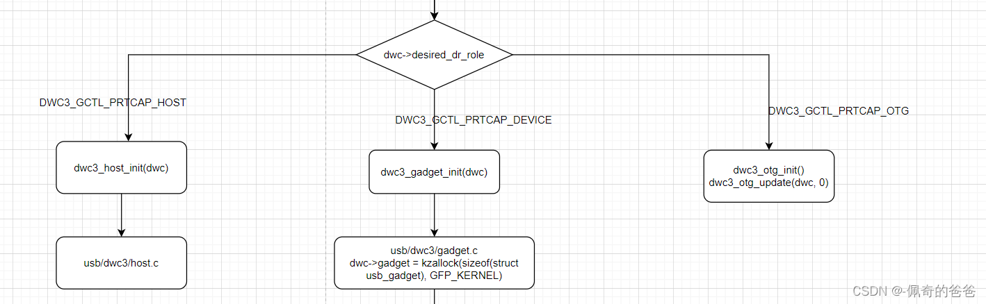 host mode