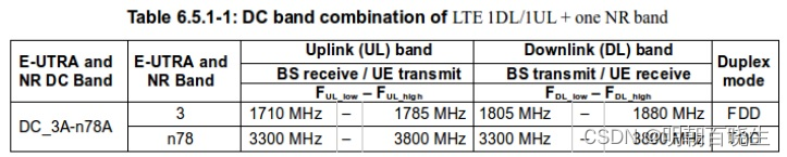 [移动通讯]【Carrier Aggregation-11】【5G NR Carrier Aggregation (CA) basics 】