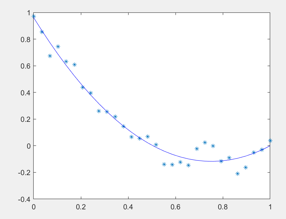 Introduction to nonlinear optimization第三章习题_introduction to nonlinear ...