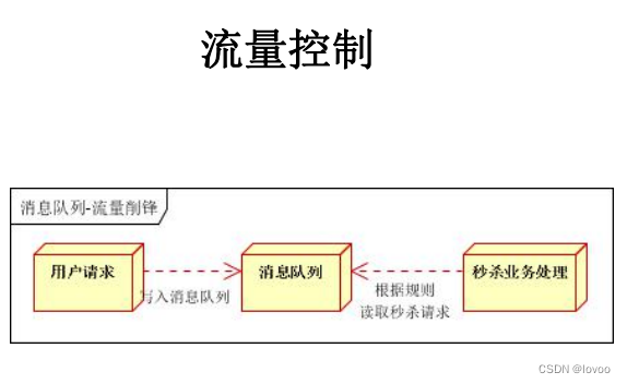 RabbitMQ 2023面试5题（四）