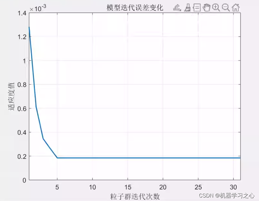 回归预测 | MATLAB实现MPA-BiGRU海洋捕食者算法优化双向门控循环单元多输入单输出回归预测（多指标，多图）