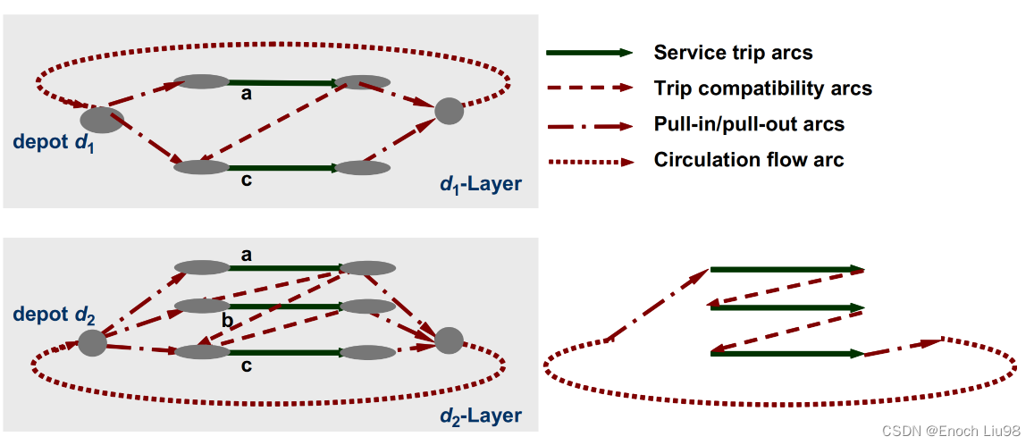 connection-based model