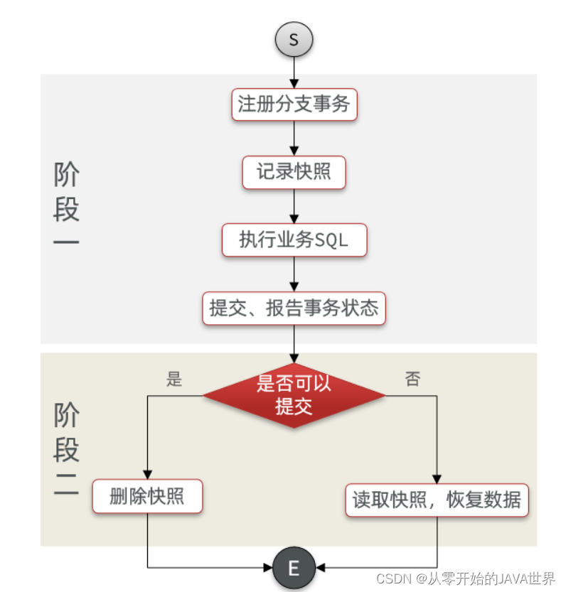 [外链图片转存失败,源站可能有防盗链机制,建议将图片保存下来直接上传(img-cDfRUuC7-1660124898239)(assets/image-20210724180722921.png)]