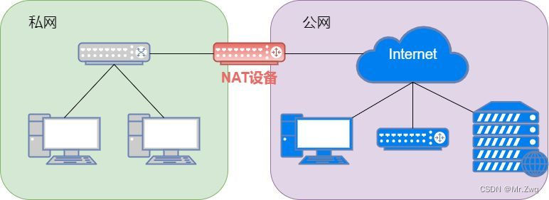 内网穿透原理解析及软件