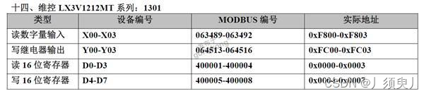 常用PCL通过Modbus通讯寄存器表大全插图26