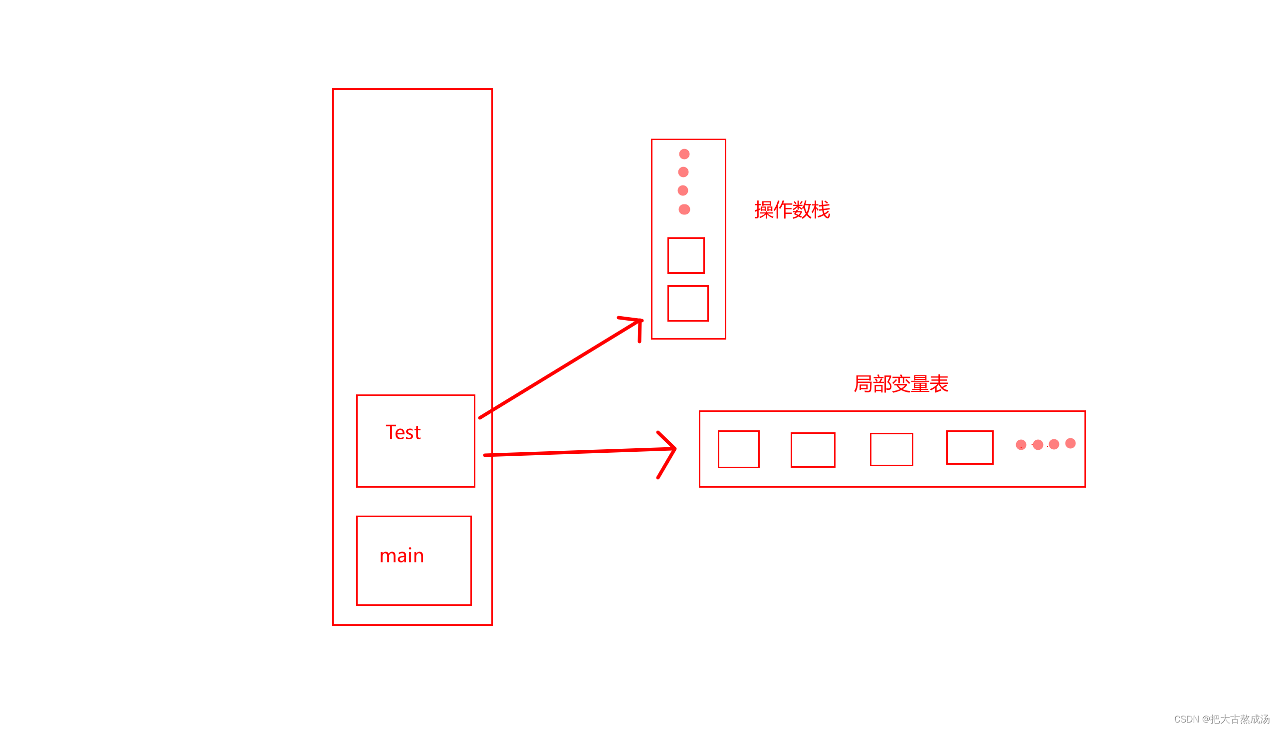 Try块中有return，finally块如何执行_finally代码块 Return-CSDN博客